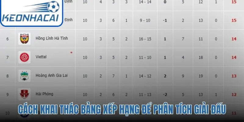 Phân tích động lực thi đấu và phong độ qua Bảng Xếp Hạng