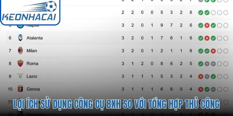 Công cụ Bảng Xếp Hạng hỗ trợ tra cứu thông tin bóng đá chuẩn xác, trực quan