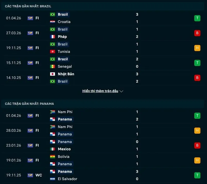 Phong độ gần đây Brazil vs Panama