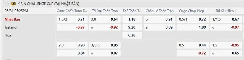 Tỷ lệ kèo chi tiết trận Nhật Bản vs Iceland