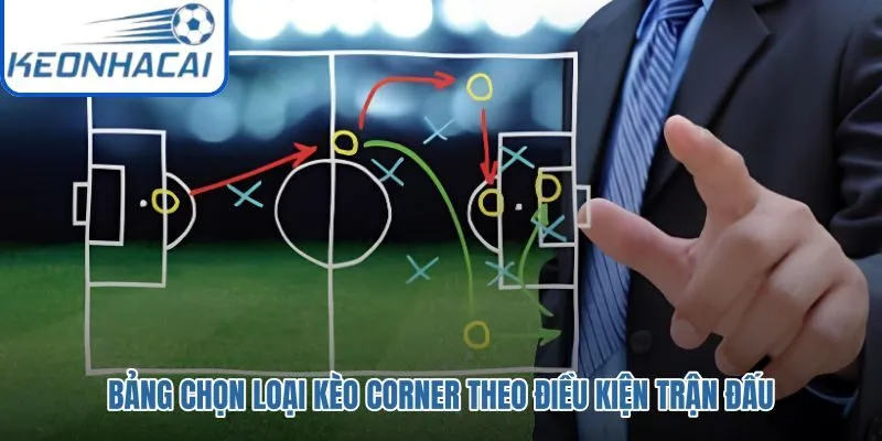 Điều kiện trận đấu cho từng dạng kèo corner
