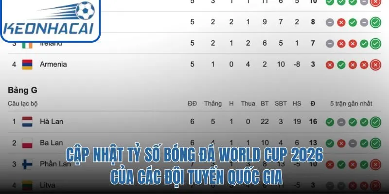 Theo dõi Kết Quả World Cup của các đội tuyển hàng đầu