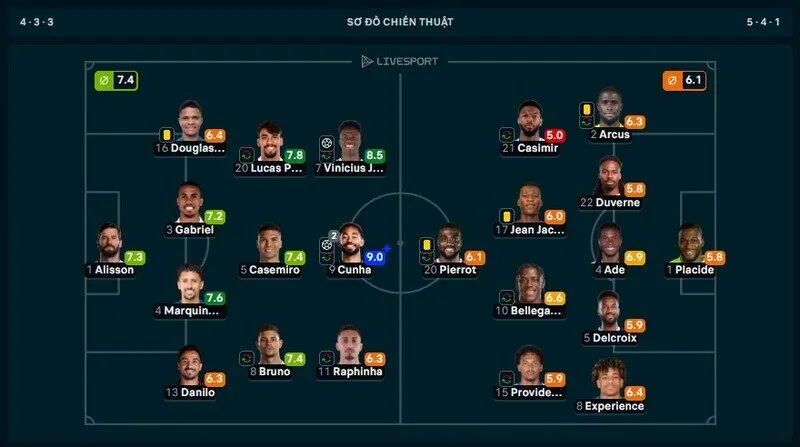 Cunha được chấm 9 điểm ở trận Brazil vs Haiti
