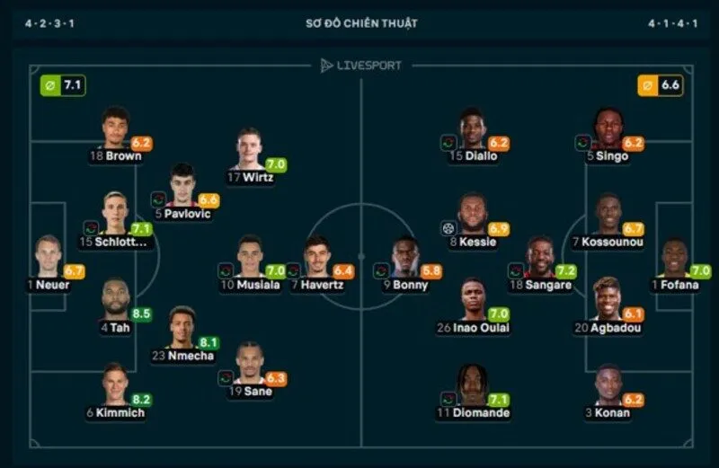 MVP trận Đức vs Bờ Biển Ngà thuộc vệ cầu thủ vào sân thay người Undav