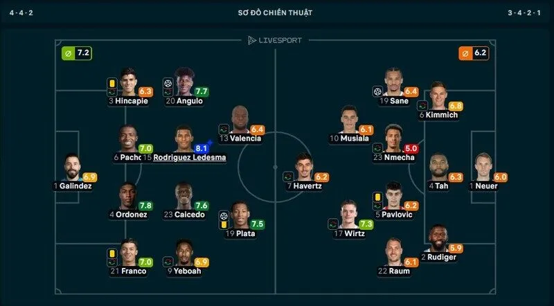 Ngôi sao Felix Nmecha bị chấm điểm thấp nhất trận Ecuador vs Đức