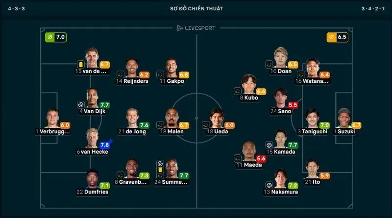 Trung vệ Pau Van Hecke xuất sắc nhất trận Hà Lan vs Nhật Bản