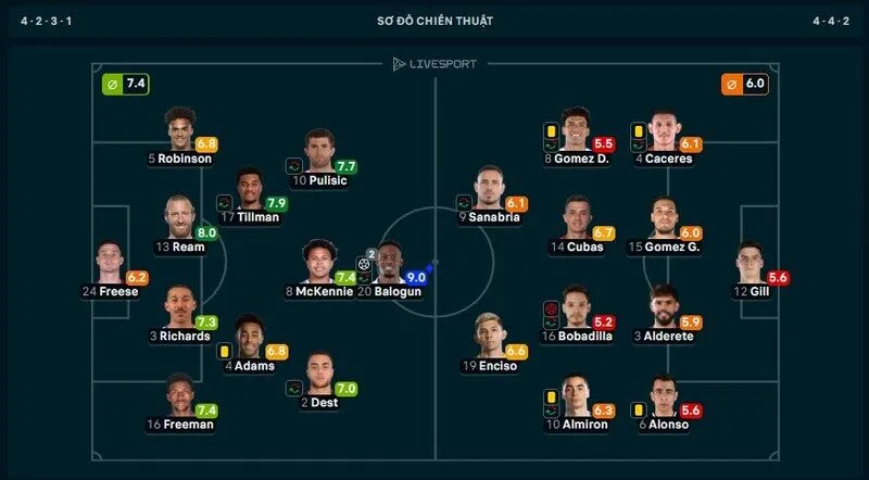 Balogun bùng nổ ở trận Mỹ vs Paraguay