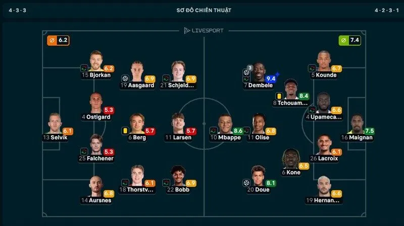 Dembele chỉ mất 32 phút để định đoạt trận đấu Na Uy vs Pháp