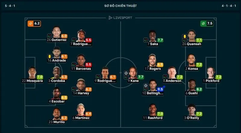 Jude Bellingham đoạt MVP trận Panama vs Anh với 9.5 điểm từ Sofa Score
