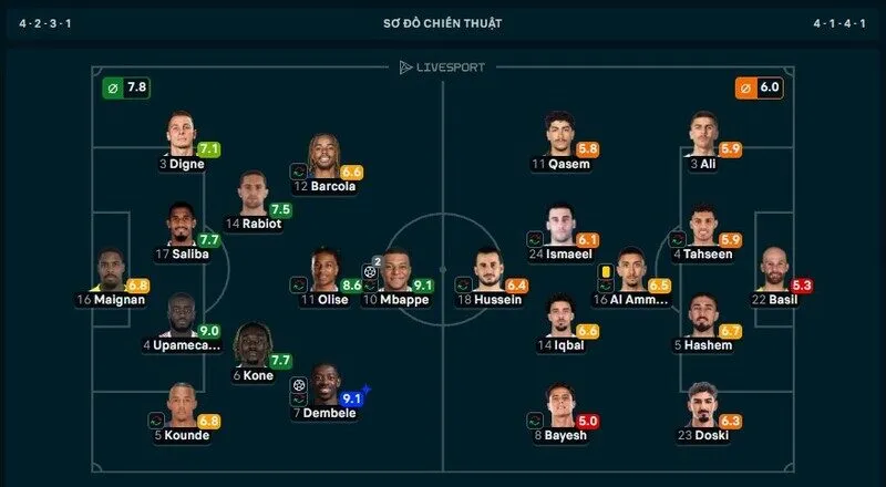 Mbappe và Dembele được chấm điểm cao nhất trận Pháp vs Iraq