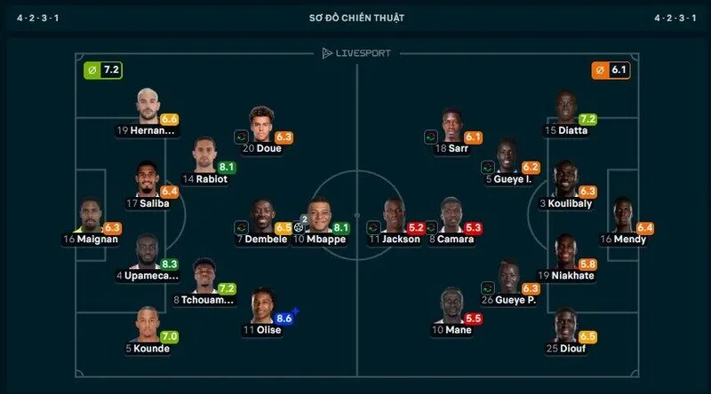 Không ghi bàn Olise vẫn xuất sắc nhất trận Pháp vs Senegal