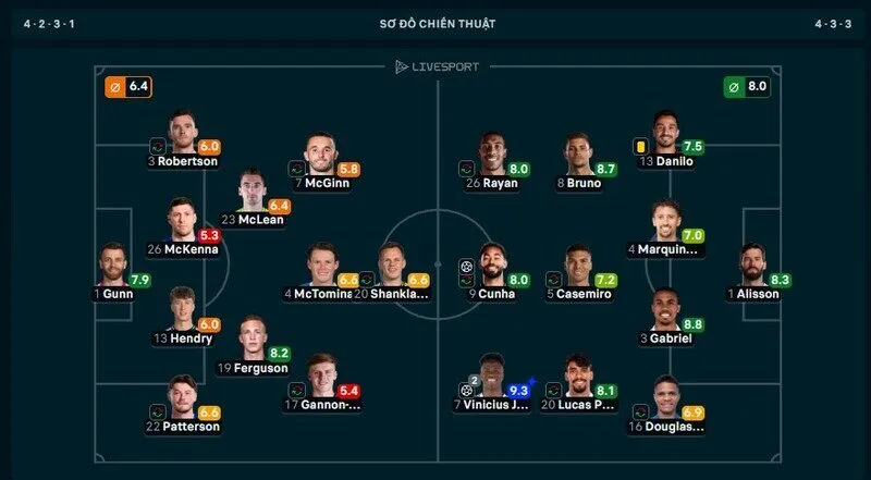 Trận Scotland vs Brazil là lần thứ 3 liên tiếp Vinicius Jr đoạt danh hiệu MVP