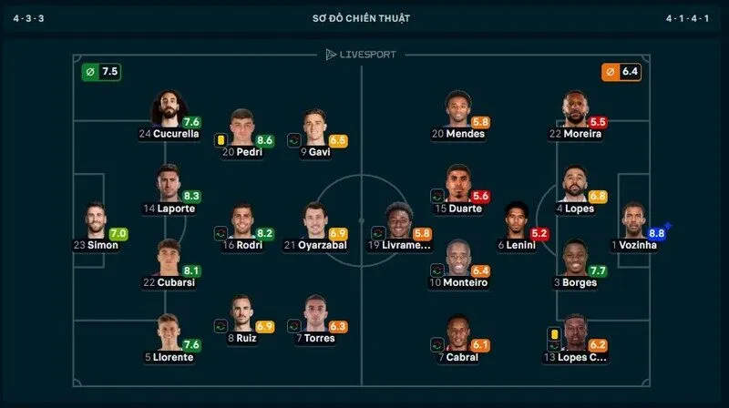 MVP trận Tây Ban Nha vs Cape Verde thuộc về thủ thành 40 tuổi - Vozinha