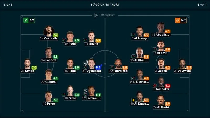 Oyarzabal được chấm điểm cao nhất trận Tây Ban Nha vs Saudi Arabia