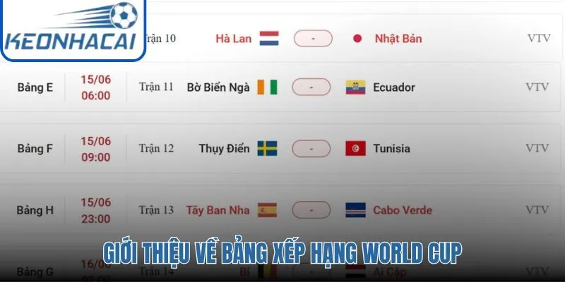 Thuật toán tính điểm BXH World Cup và hệ thống đồng bộ