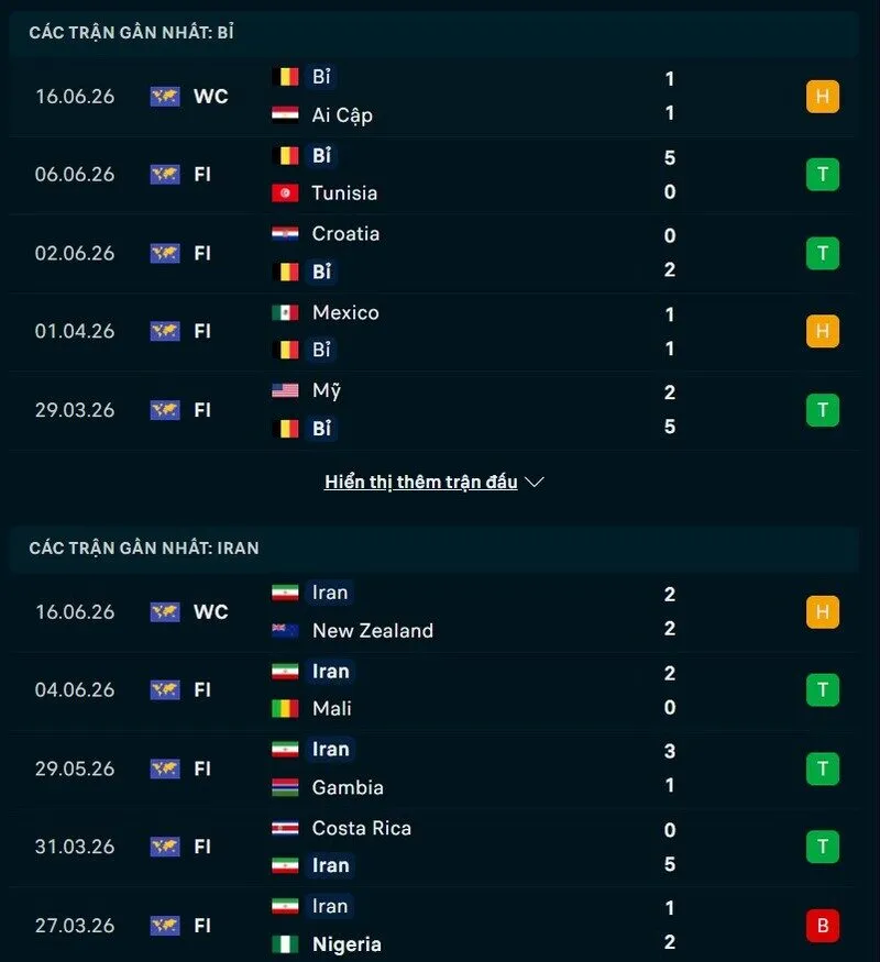 Phong độ hai đội trước trận Bỉ vs Iran