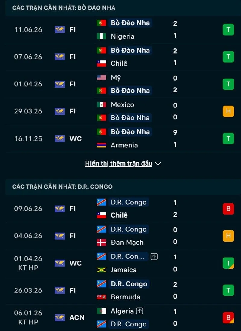 Phong độ hai đội trước trận Bồ Đào Nha vs Congo