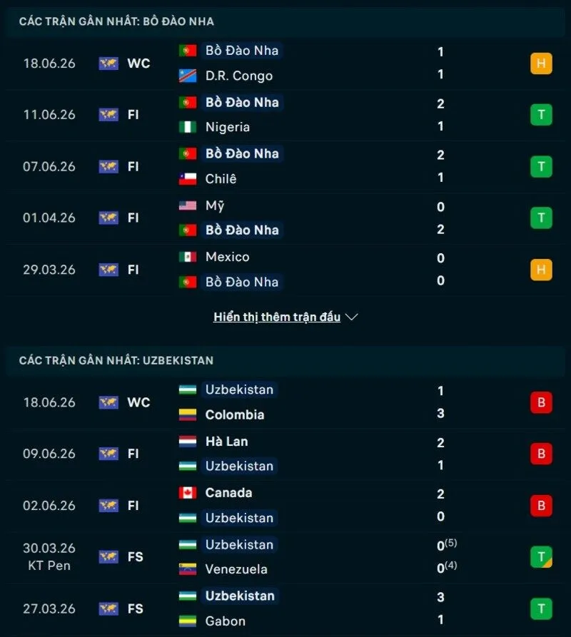 Phong độ hai đội trước trận Bồ Đào Nha vs Uzbekistan