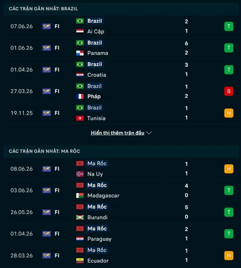 Phong độ hai đội trước trận Brazil vs Morocco