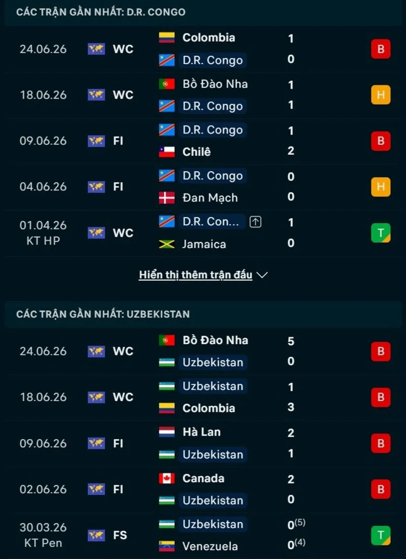 Phong độ trước trận Congo vs Uzbekistan