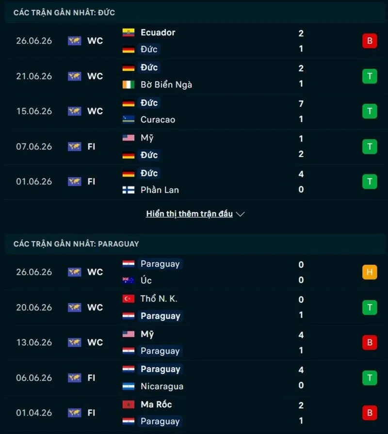 Phong độ hai đội trước trận Đức vs Paraguay