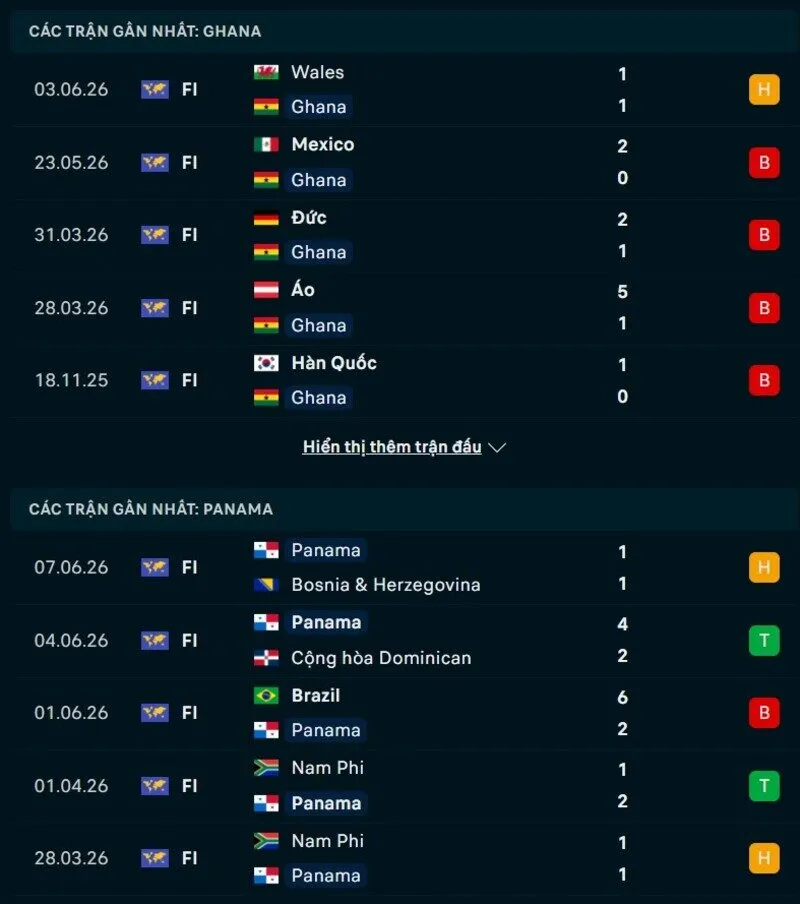 Phong độ hai đội trước trận Ghana vs Panama