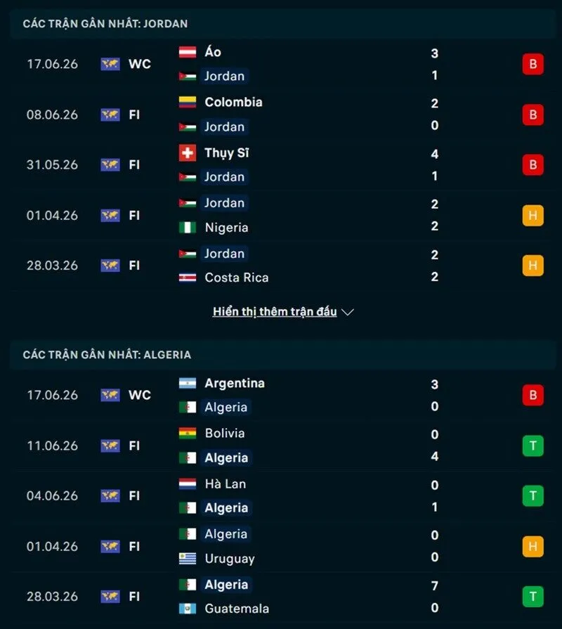 Phong độ hai đội trước trận jordan vs Algeria