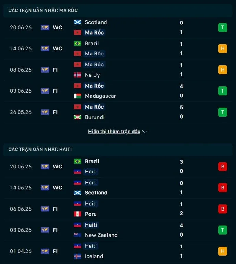 Phong độ hai đội trước trận Morocco vs Haiti