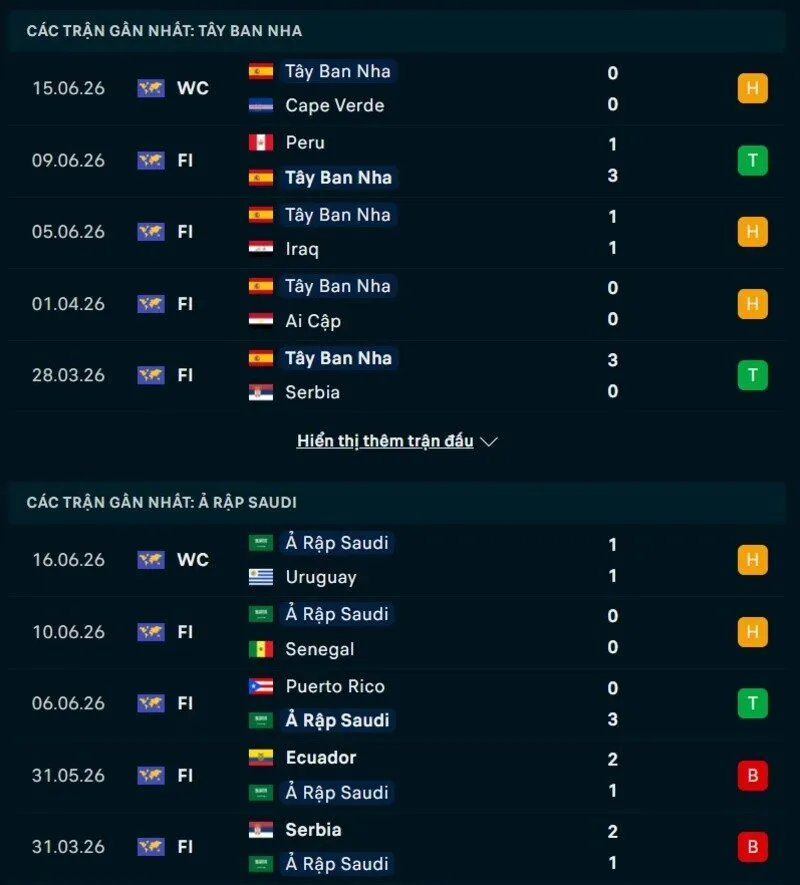 Phong độ hai đội trước trận Tây Ban Nha vs Saudi Arabia