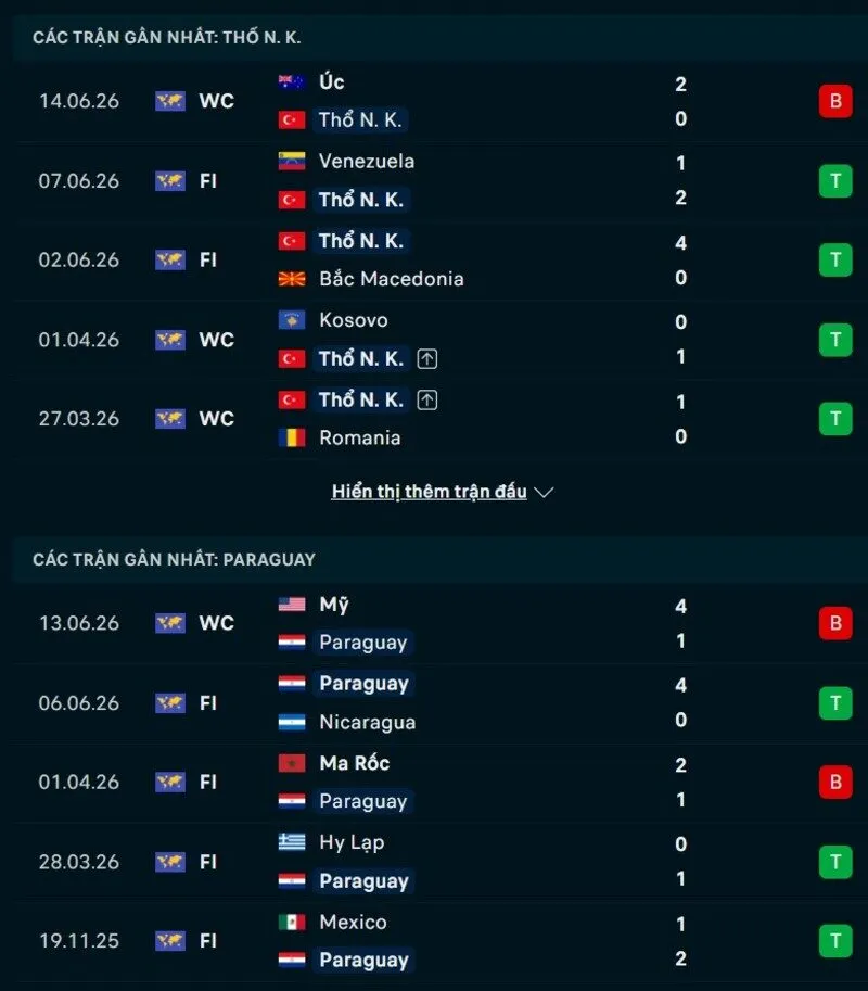 Phong độ hai đội trước trận Thổ Nhĩ Kỳ vs Paraguay