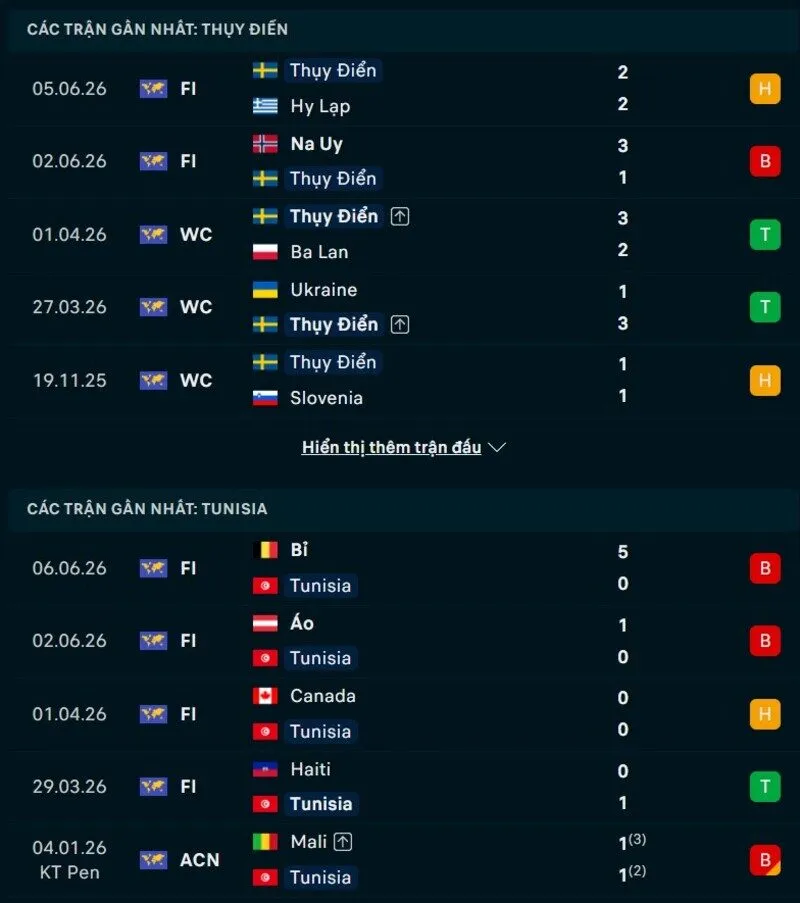 Phong độ hai đội trước trận Thụy Điển vs Tunisia