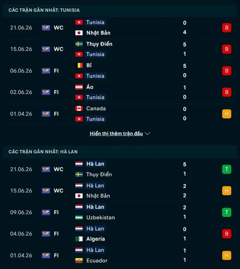 Phong độ trước trận Tunisia vs Hà Lan