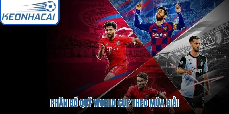 Quỹ World Cup chia chặng cùng khoản dự phòng rõ ràng