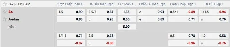 Bảng tỷ lệ kèo trận Áo vs Jordan