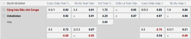 Bảng tỷ lệ kèo trận Congo vs Uzbekistan