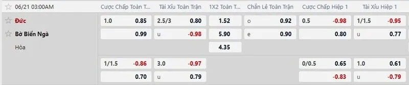Bảng kèo chi tiết trận Đức vs Bờ Biển Ngà