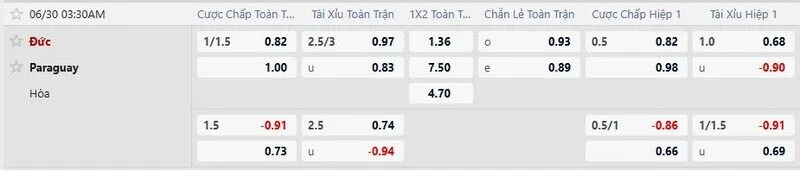 Bảng tỷ lệ kèo trận Đức vs Paraguay