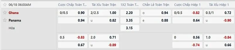 Tỷ lệ kèo chi tiết Ghana vs Panama