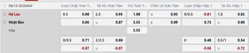 Bảng tỷ lệ kèo trận Hà Lan vs Nhật Bản