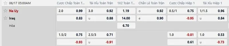 Tỷ lệ kèo chi tiết Iraq vs Na Uy