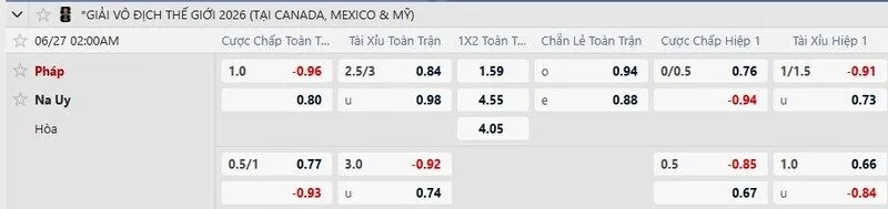 Bảng tỷ lệ kèo trận Na Uy vs Pháp