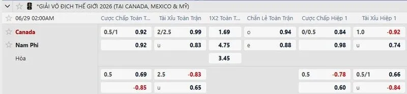 Bảng tỷ lệ kèo trận Nam Phi vs Canada