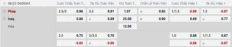 Bảng tỷ lệ kèo trận Pháp vs Iraq