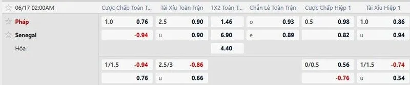 Bảng tỷ lệ kèo trận Pháp vs Senegal