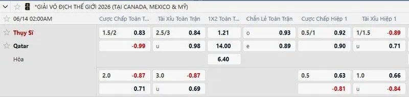 Qatar vs Thụy Sĩ - Đẳng cấp và kinh nghiệm của Murat Yakin