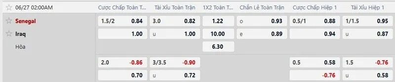 Bảng tỷ lệ kèo trận Senegal vs Iraq
