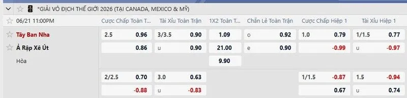 Bảng tỷ lệ kèo trận Tây Ban Nha vs Saudi Arabia