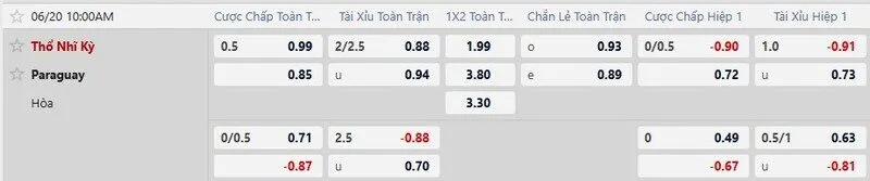 Bảng tỷ lệ kèo trận Thổ Nhĩ Kỳ vs Paraguay