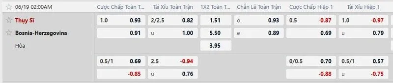 Bảng tỷ lệ kèo chi tiết trận Thụy Sĩ vs Bosnia