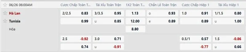 Bảng tỷ lệ kèo trận Tunisia vs Hà Lan